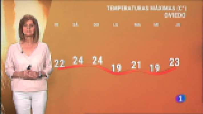 Panorama Regional - El timepo en Asturias - 09/07/21