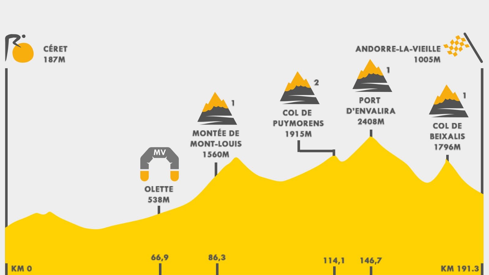 Tour 2021 | Así es el perfil de la etapa 15 del Tour de Francia | Ver