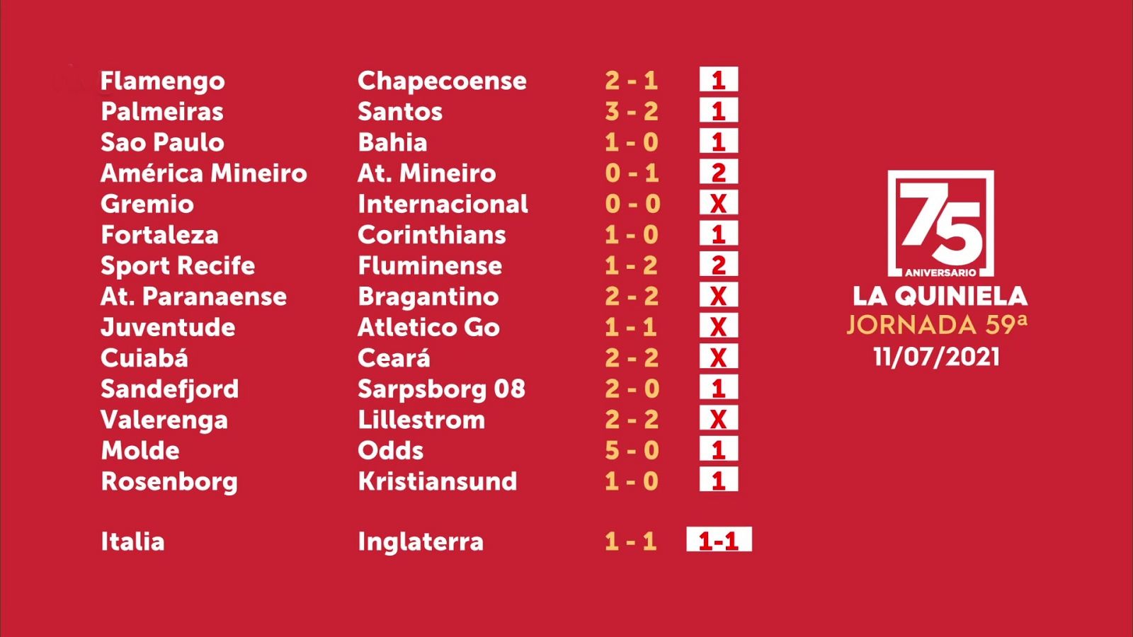 Sorteo de la Quiniela del 12/07/2021 - Jornada 59 - ver ahora