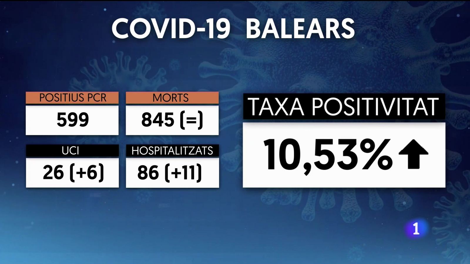 Informatiu Balear: Informatiu Balear 2 - 13/07/21 | RTVE Play