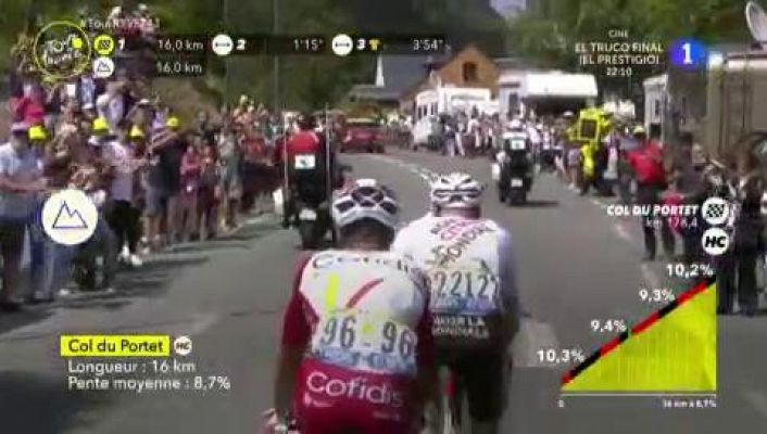 Tour de Francia - Tour 2021 | Ascensión completa a Saint Lary-Soulan Col du Portet