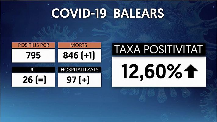 Informatiu Balear - Informatiu Balear 2 - 15/07/21