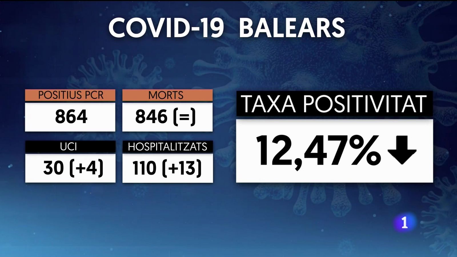 Informatiu Balear: Informatiu Balear 2 - 16/07/21 | RTVE Play