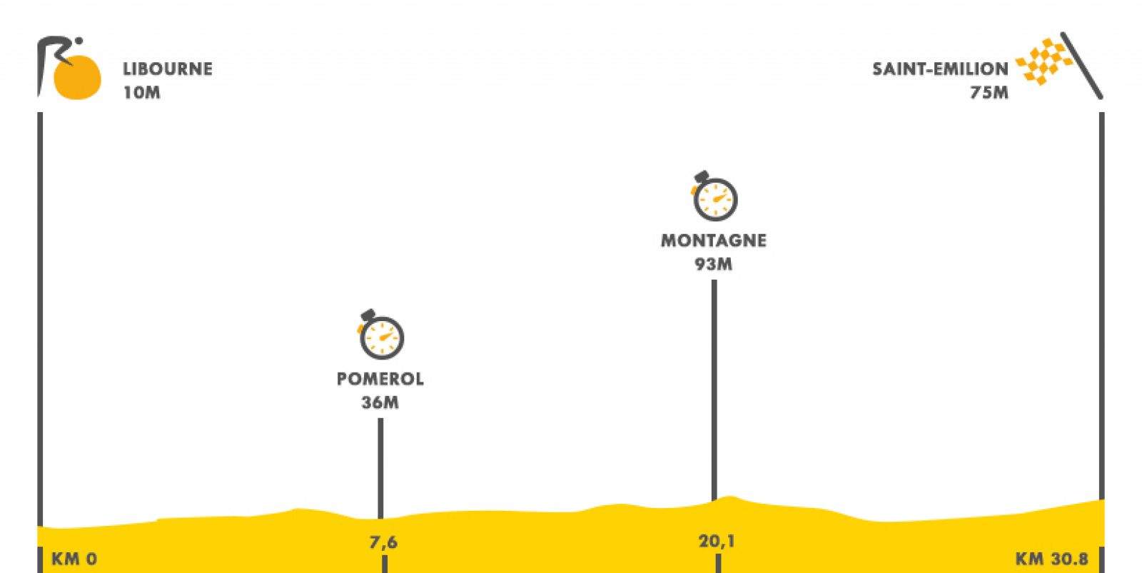 Tour 2021 | Así es el perfil de la contrarreloj de la etapa 20