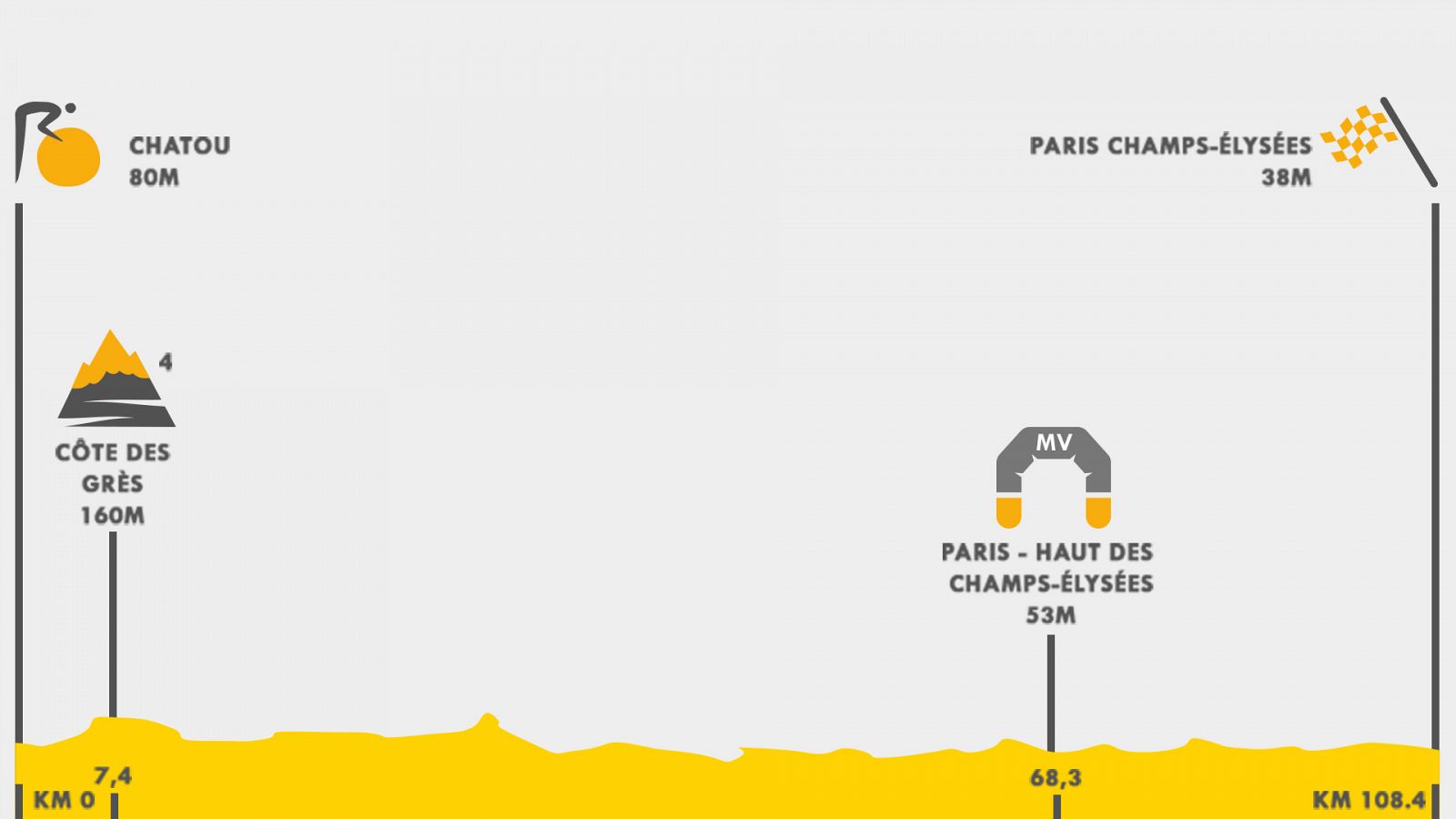 Tour 2021 | Así es el perfil de la última etapa del Tour