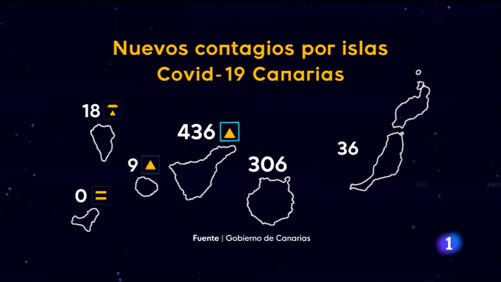 Telecanarias: Canarias en 2' - 22/07/2021  | RTVE Play