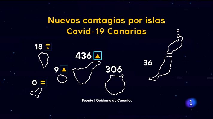 Canarias en 2' - 22/07/2021 