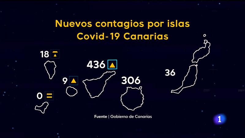 Canarias en 2' - 22/07/2021 