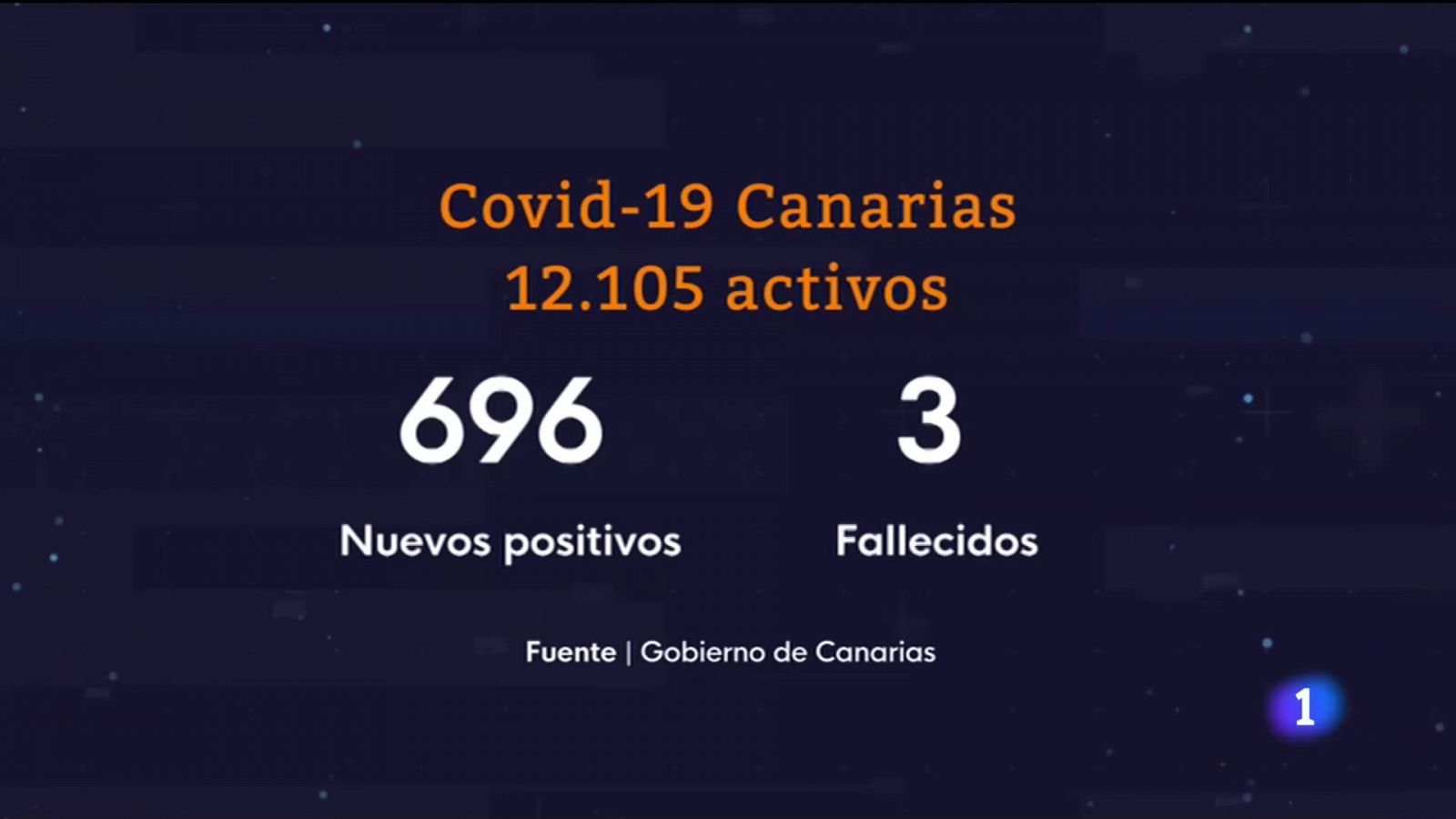 Telecanarias - 28/07/2021