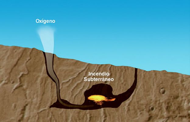 Incendio subterráneo en Daimiel