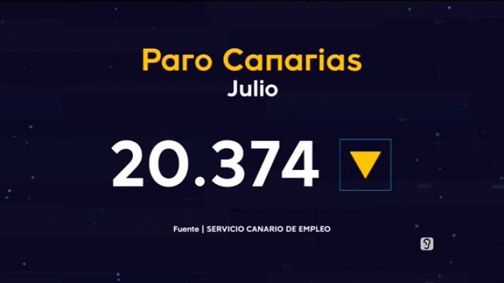 Telecanarias - Telecanarias - 03/08/2021