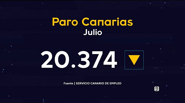 Telecanarias - Telecanarias - 03/08/2021