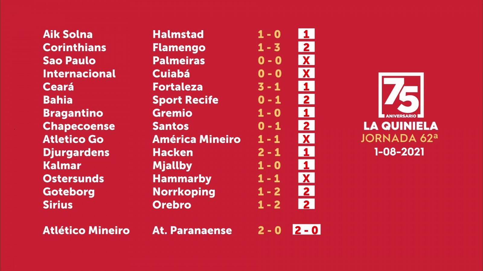 Sorteo de la Quiniela del 03/08/2021 - Jornada 62 - ver ahora