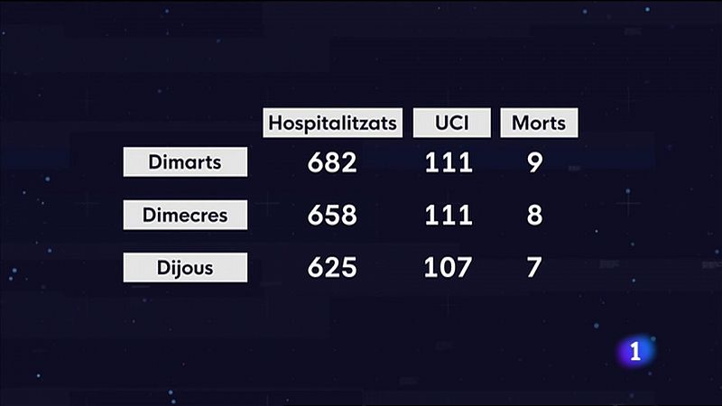 L'Informatiu Comunitat Valenciana - 06/08/21 ver ahora