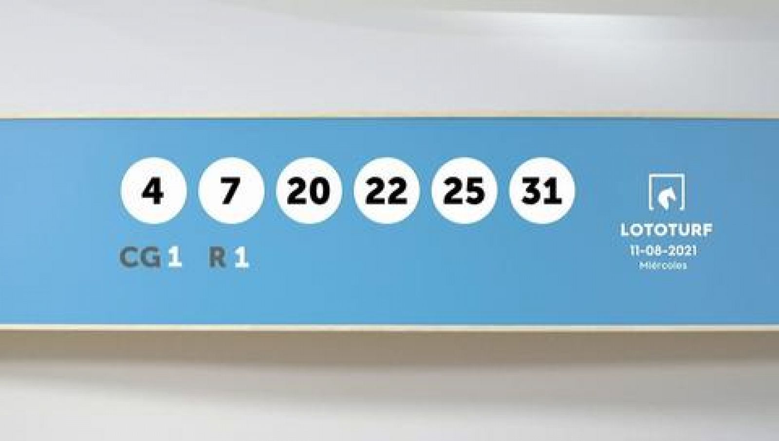 Sorteo de la Lotería Lototurf del 11/08/2021 - Ver ahora