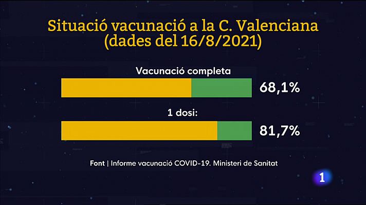 L'Informatiu Comunitat Valenciana 2 - 17/08/21