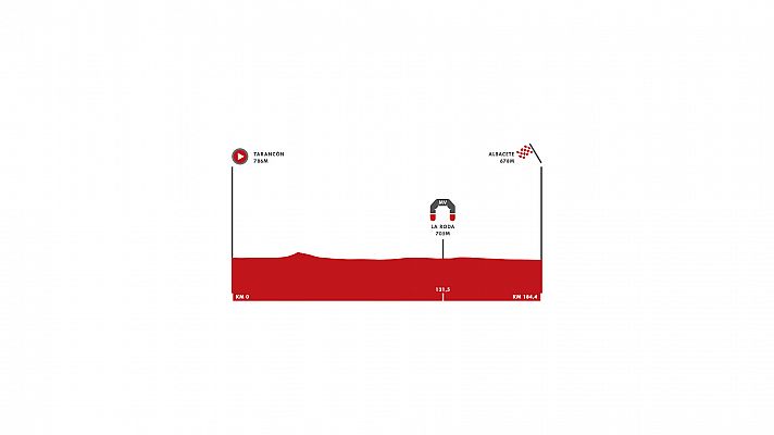 Vuelta a España | Así es la etapa 5: Tarancón-Albacete