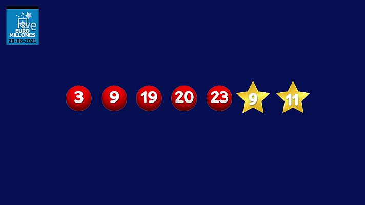 Loterías - La suerte en tus manos - 20/08/2021