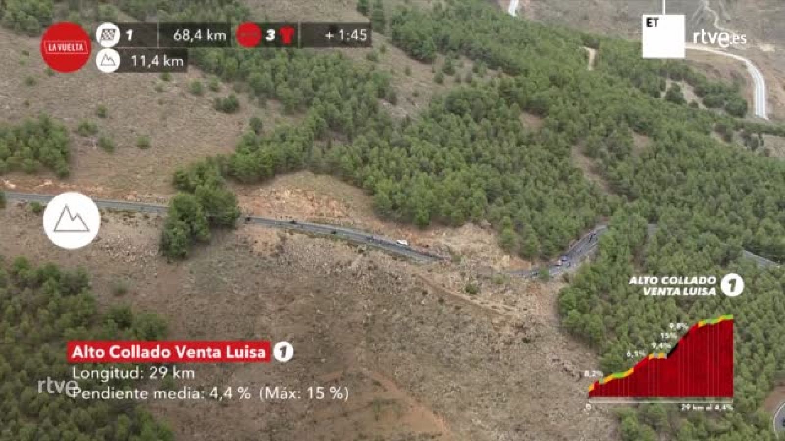 La Vuelta 2021 | #LaVueltaEnUnMinuto - Etapa 9