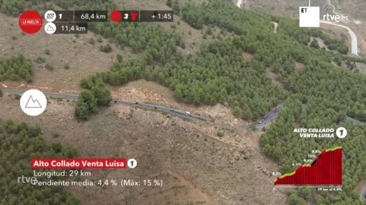 Vuelta a España | Los mejores momentos de la 9ª etapa 