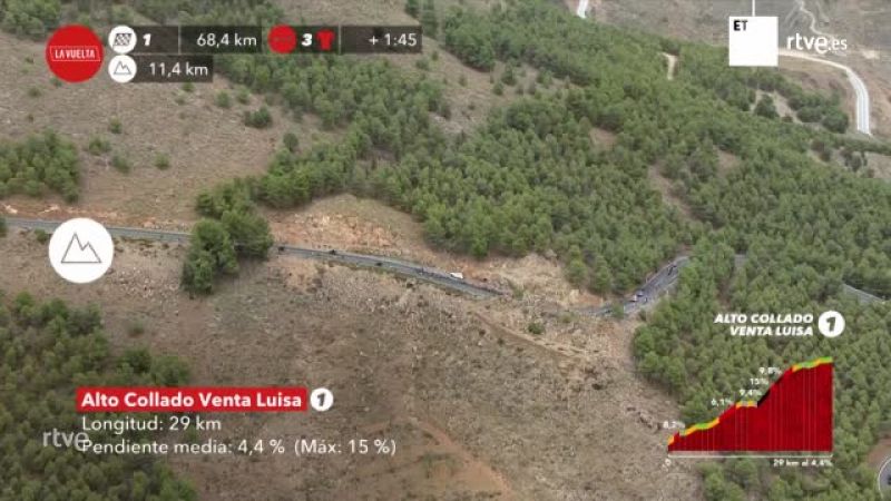 Vuelta a España | #LaVueltaEnUnMinuto - Etapa 9 - Ver ahora