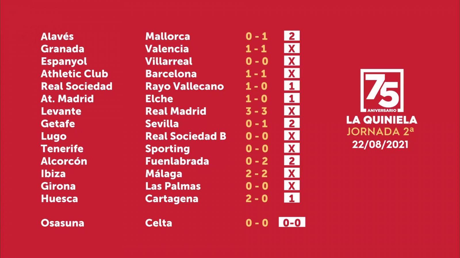 Sorteo de la Quiniela del 24/08/2021 - Jornada 2 - ver ahora