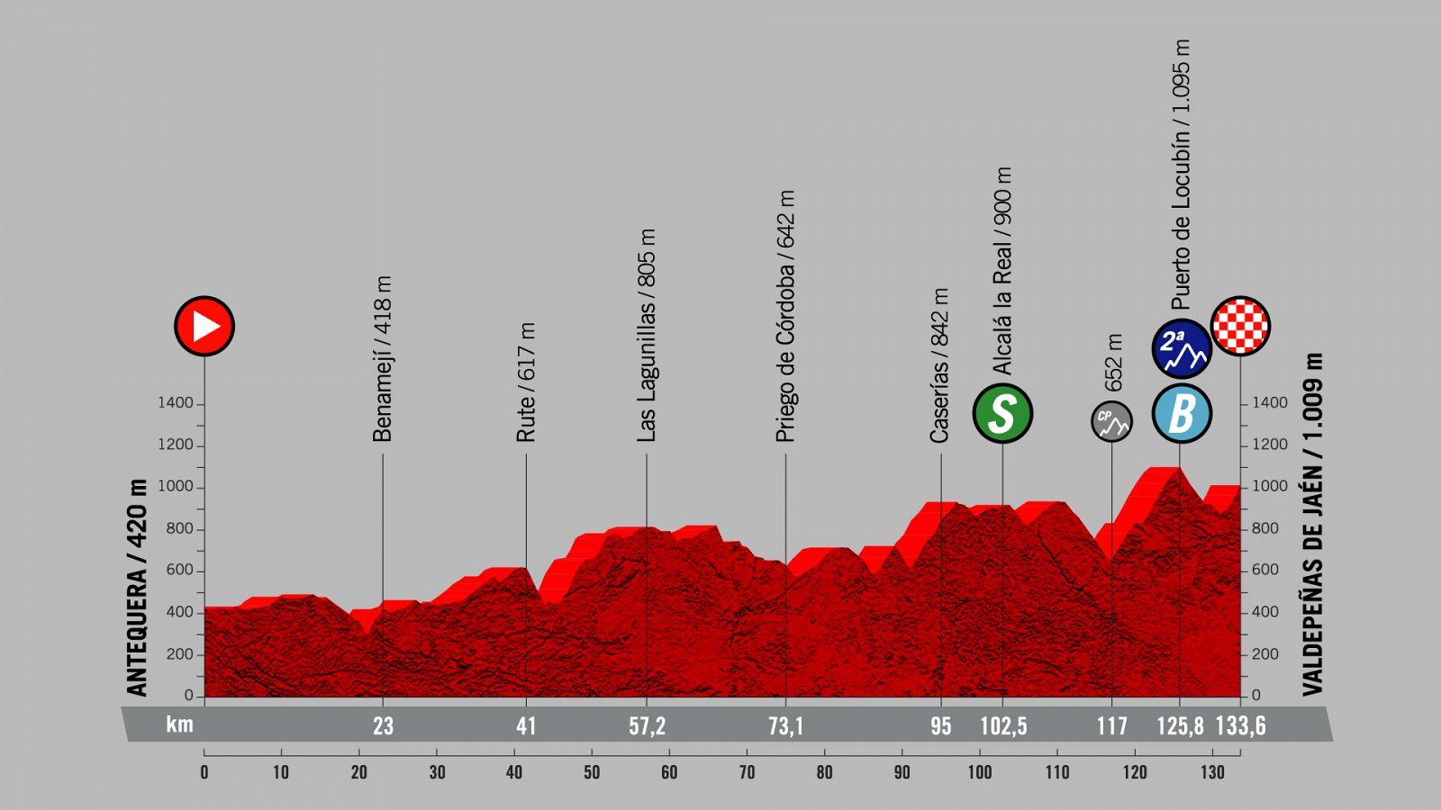 La Vuelta 2021 | El terreno se endurece en la etapa 11 camino a Jaén