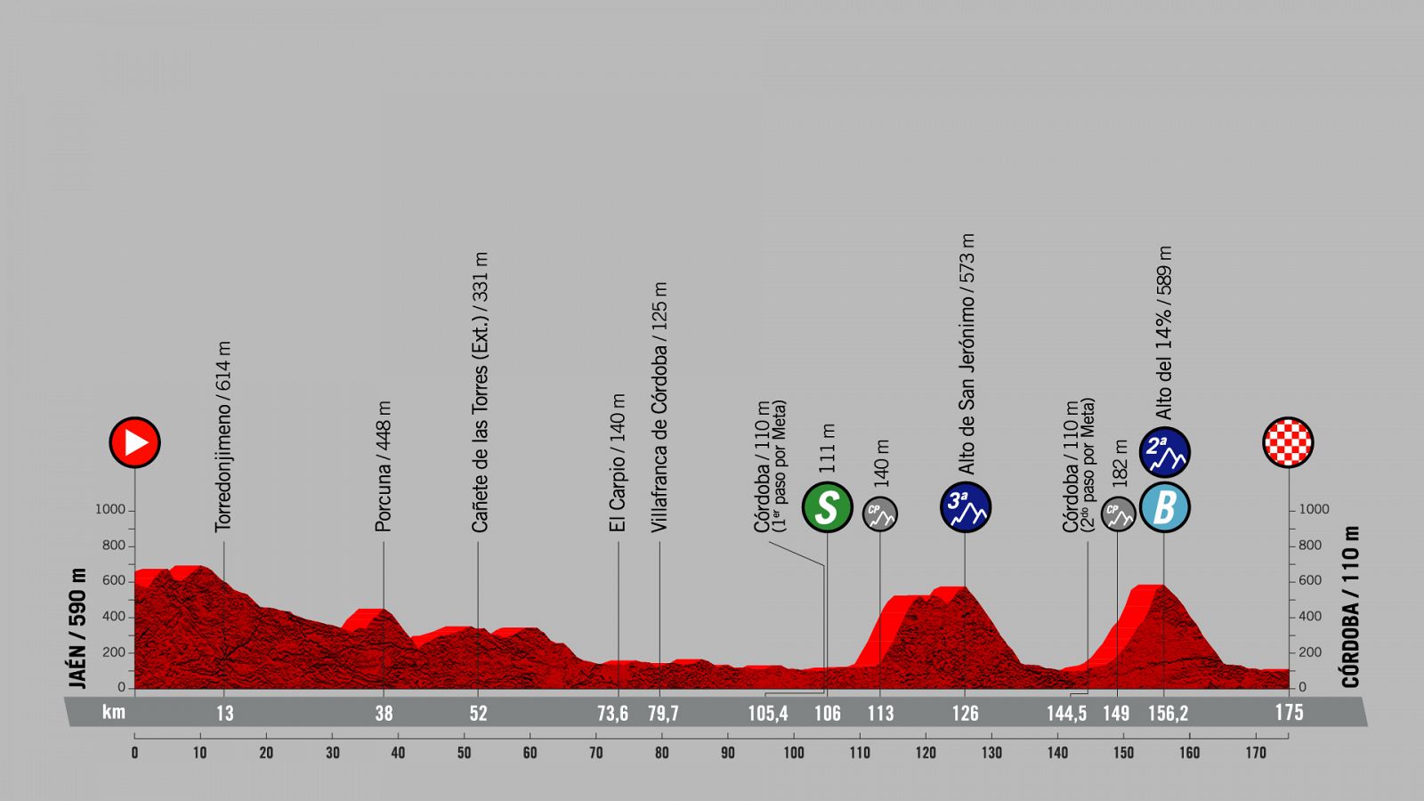 Vuelta a España | Media montaña y un final prometedor en Córdoba