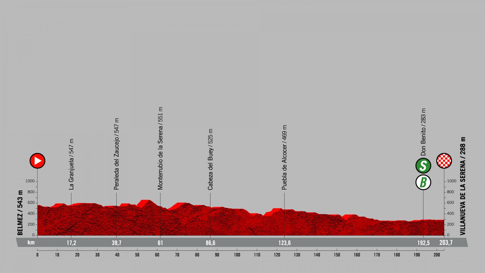 La Vuelta 2021 | Etapa larga y calurosa, perfecta para sprinters