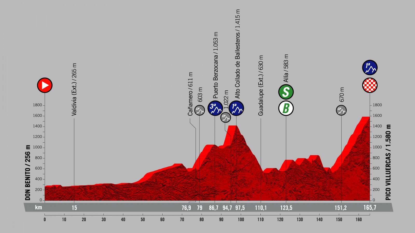 La Vuelta 2021 | El Pico Villuercas hace su debut en La Vuelta