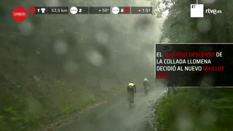 Vuelta a España | #ElZoom: Bajada de alto riesgo de Bernal y el resto en la Collada Llomena -- Ver ahora