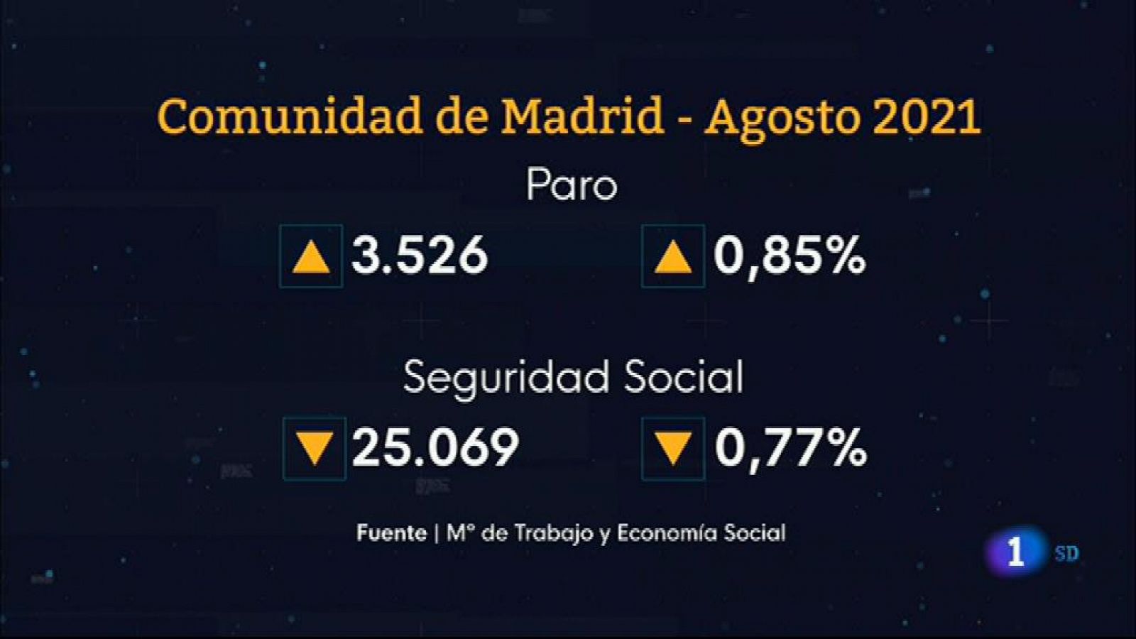 Informativo de Madrid 2     02/09/2021- RTVE.es