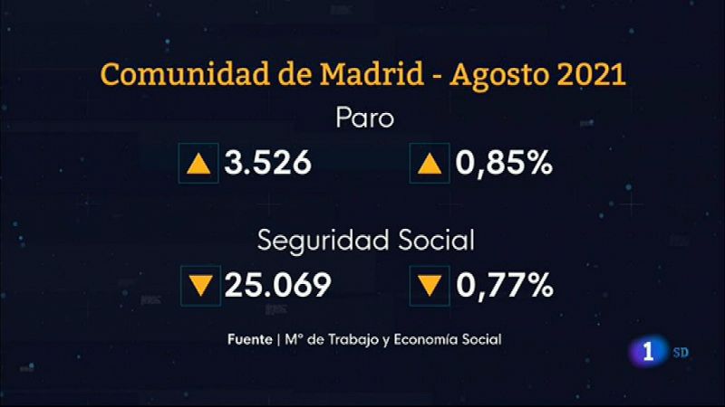   Informativo de Madrid 2        02/09/2021- Ver ahora