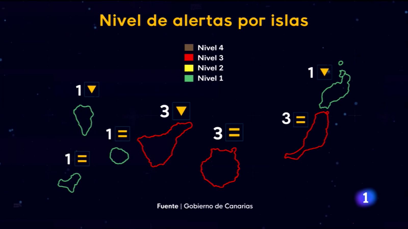 Telecanarias: Telecanarias - 03/09/2021     | RTVE Play