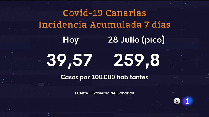 Telecanarias - Canarias en 2' - 10/09/2021