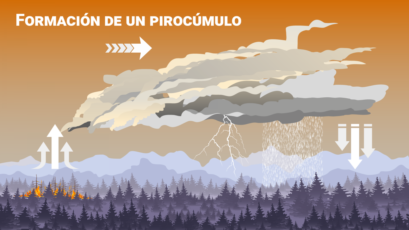 Pirocúmulo: el fenómeno que dificulta la extinción del incendio de Sierra Bermeja