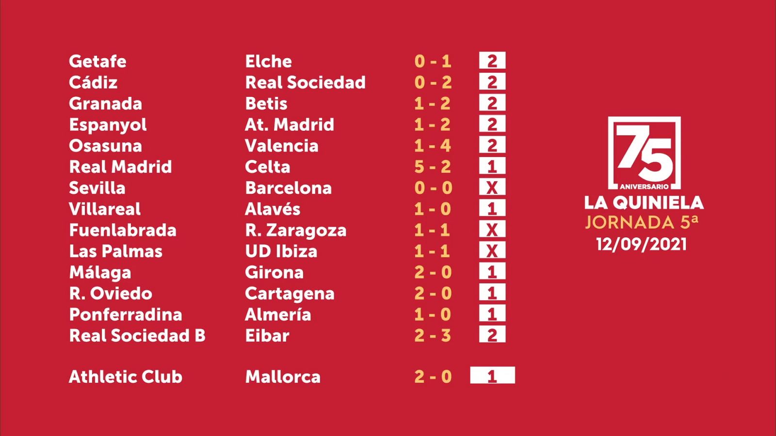 Sorteo de la Quiniela del 14/09/2021 - Jornada 5 - ver ahora