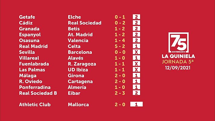 Loterías - Sorteo de la Quiniela del 14/09/2021 - Jornada 5