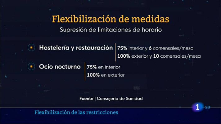 Informativo de Madrid - Informativo de Madrid 1 15/09/2021