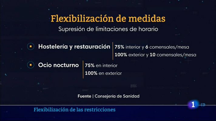 Informativo de Madrid - Informativo de Madrid 1 15/09/2021