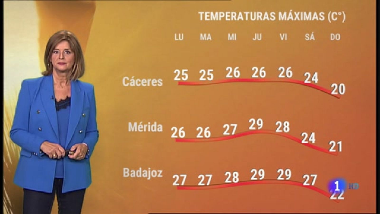 El tiempo en Extremadura - 27/09/2021