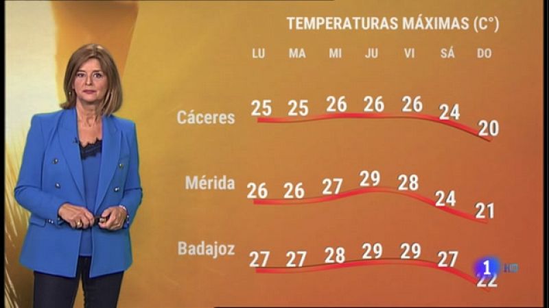 El tiempo en Extremadura - 27/09/2021