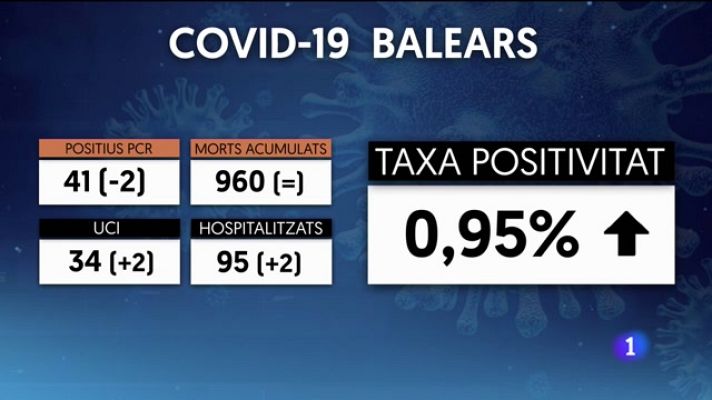 Informatiu Balear - Informatiu Balear 2 - 01/10/21