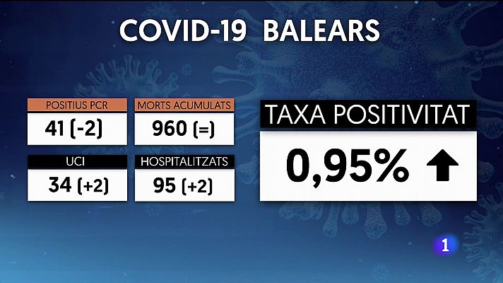 Informatiu Balear - Informatiu Balear 2 - 01/10/21