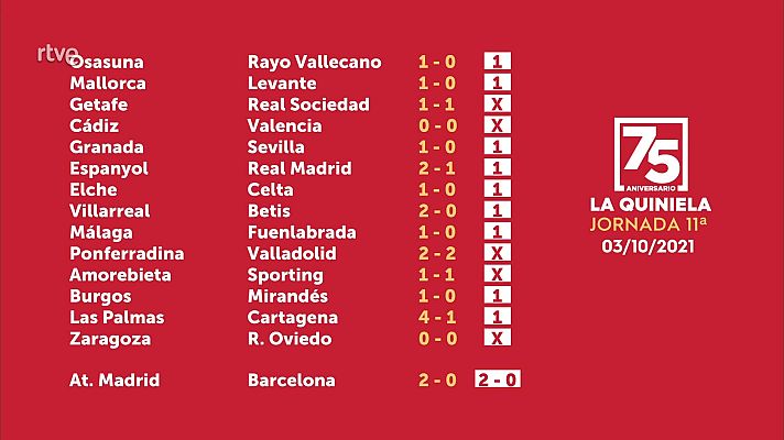 Loterías - Sorteo de la Quiniela del 04/10/2021 - Jornada 11