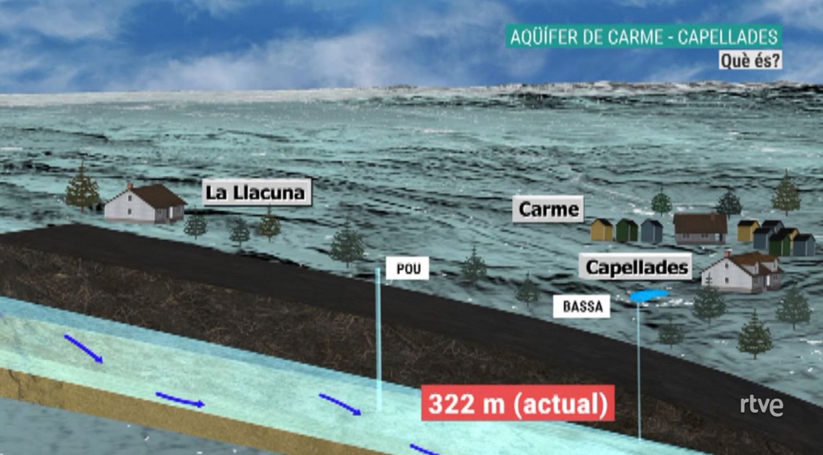 Funcionament de l'aqüífer de Carme Capellades