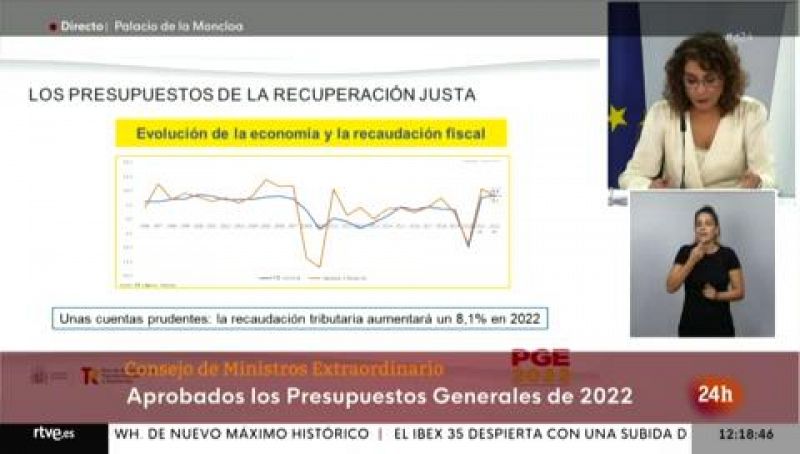 Montero confirma que los Presupuestos incluyen un impuesto de sociedades mínimo del 15 % - Ver ahora