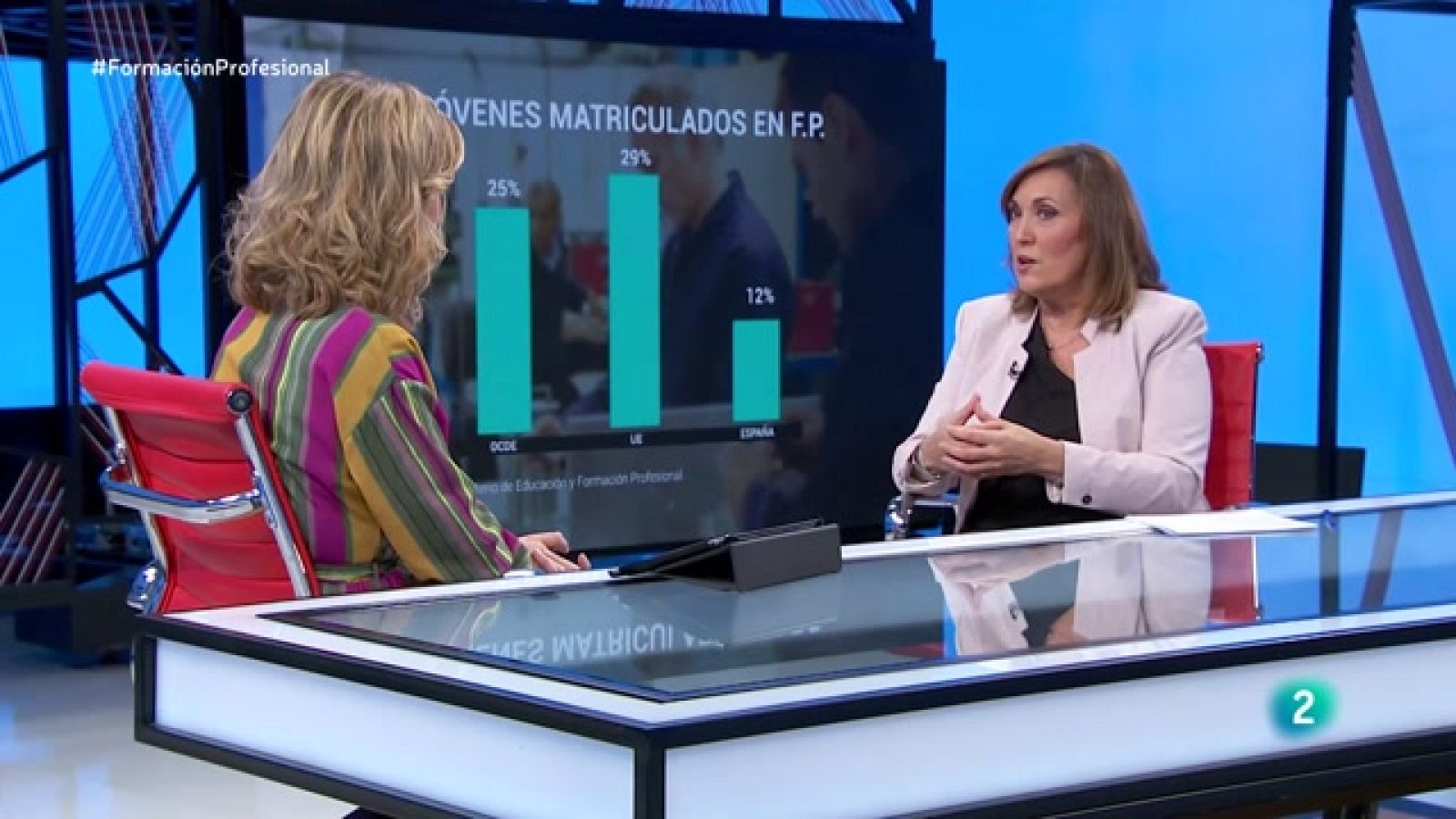 Nueva Ley de Formación Profesional | Ver