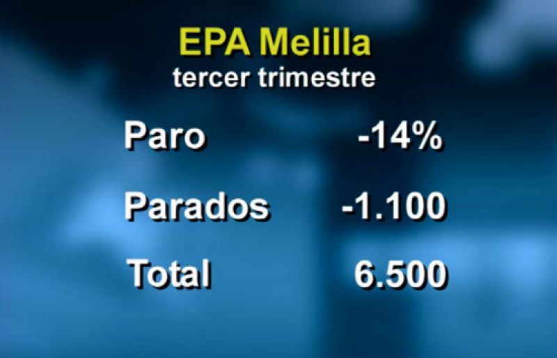 Noticias de Melilla. Informativo de la Ciudad Autónoma de Melilla. (23/10/09)