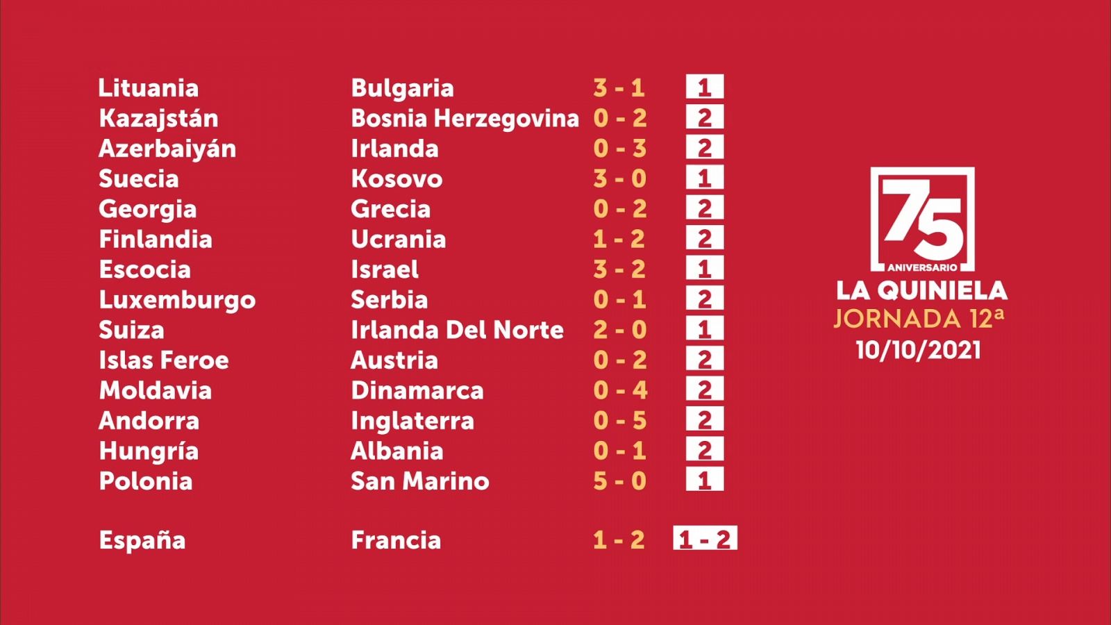 Sorteo de la Quiniela del 11/10/2021 - Jornada 12 - ver ahora